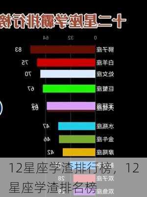 12星座学渣排行榜，12星座学渣排名榜