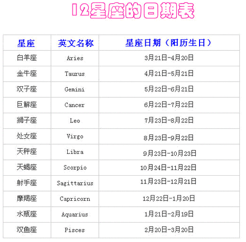 十二星座的月份表，十二星座的月份表农历还是阳历