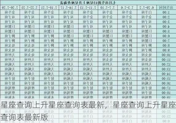 星座查询上升星座查询表最新，星座查询上升星座查询表最新版