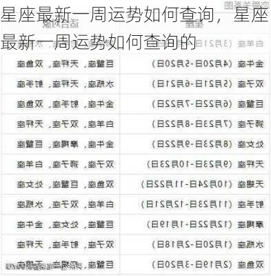 星座最新一周运势如何查询，星座最新一周运势如何查询的