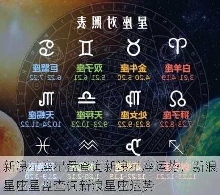 新浪星座星盘查询新浪星座运势，新浪星座星盘查询新浪星座运势