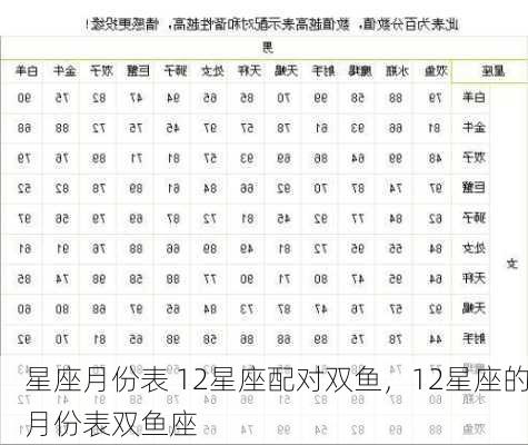 星座月份表 12星座配对双鱼，12星座的月份表双鱼座