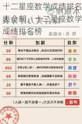 十二星座数学成绩排名表全部，十二星座数学成绩排名榜