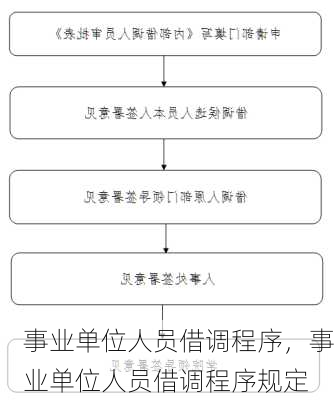 事业单位人员借调程序，事业单位人员借调程序规定