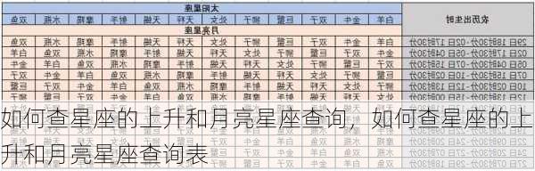 如何查星座的上升和月亮星座查询，如何查星座的上升和月亮星座查询表