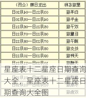 星座表十二星座日期查询大全，星座表十二星座日期查询大全图