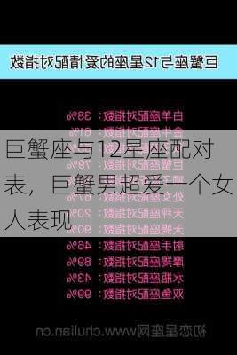 巨蟹座与12星座配对表，巨蟹男超爱一个女人表现