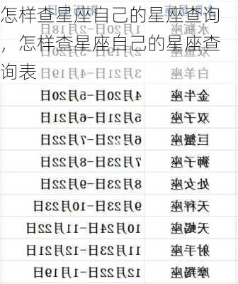 怎样查星座自己的星座查询，怎样查星座自己的星座查询表