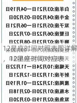 12星座时间对照表图详解，12星座时间对应表