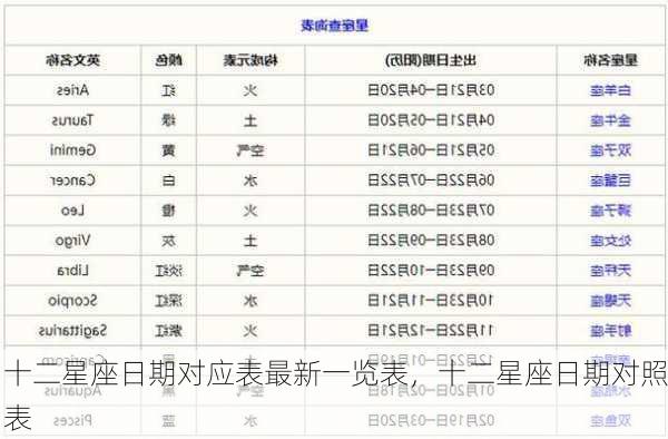 十二星座日期对应表最新一览表，十二星座日期对照表