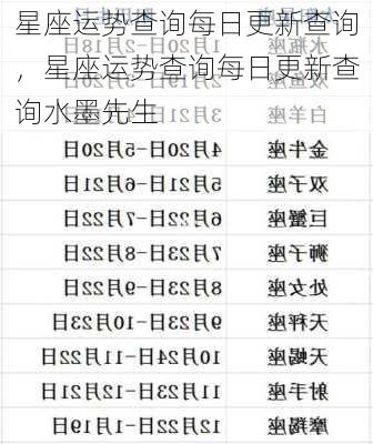 星座运势查询每日更新查询，星座运势查询每日更新查询水墨先生