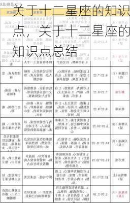 关于十二星座的知识点，关于十二星座的知识点总结