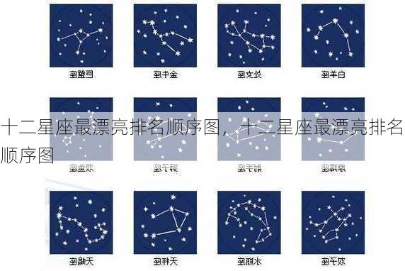 十二星座最漂亮排名顺序图，十二星座最漂亮排名顺序图