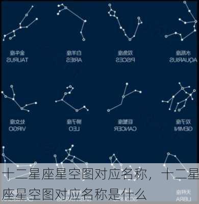 十二星座星空图对应名称，十二星座星空图对应名称是什么