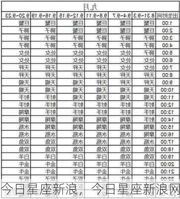 今日星座新浪，今日星座新浪网