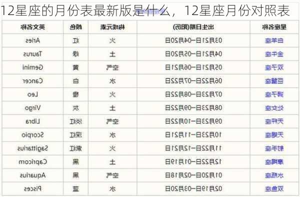 12星座的月份表最新版是什么，12星座月份对照表