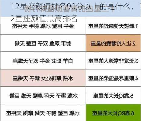 12星座颜值排名90分以上的是什么，12星座颜值最高排名