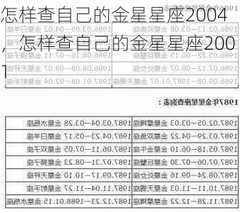 怎样查自己的金星星座2004，怎样查自己的金星星座2001