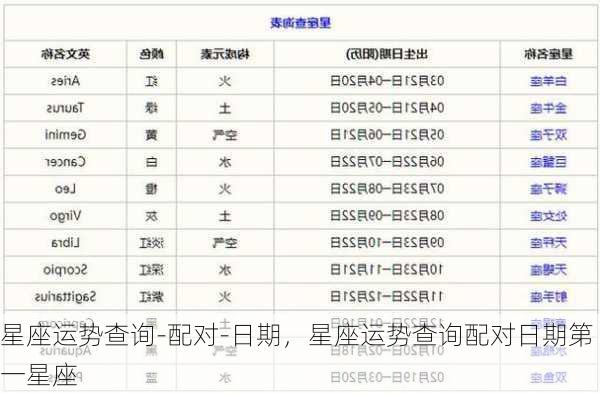 星座运势查询-配对-日期，星座运势查询配对日期第一星座