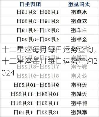 十二星座每月每日运势查询，十二星座每月每日运势查询2024