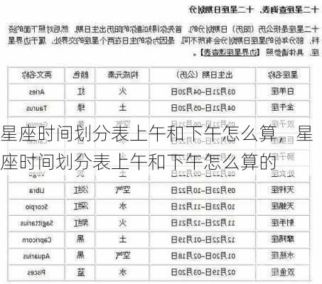 星座时间划分表上午和下午怎么算，星座时间划分表上午和下午怎么算的