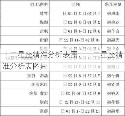 十二星座精准分析表图，十二星座精准分析表图片