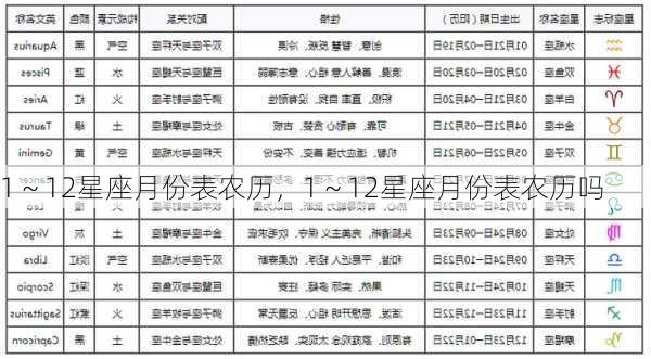 1～12星座月份表农历，1～12星座月份表农历吗