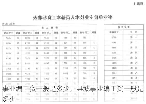 事业编工资一般是多少，县城事业编工资一般是多少