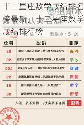 十二星座数学成绩排名榜最新，十二星座数学成绩排行榜