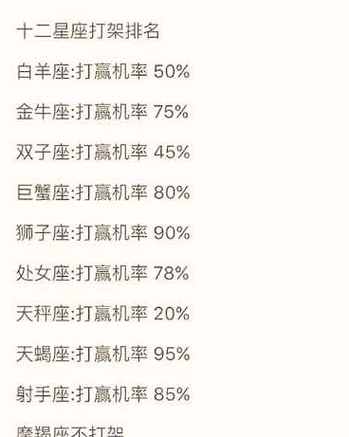 12星座领导能力排名一览表，十二星座领导能力排名