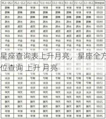 星座查询表上升月亮，星座全方位查询 上升 月亮