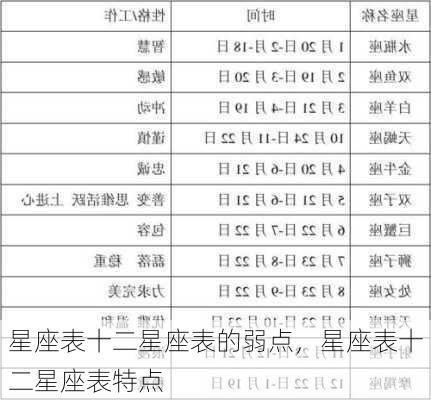 星座表十二星座表的弱点，星座表十二星座表特点