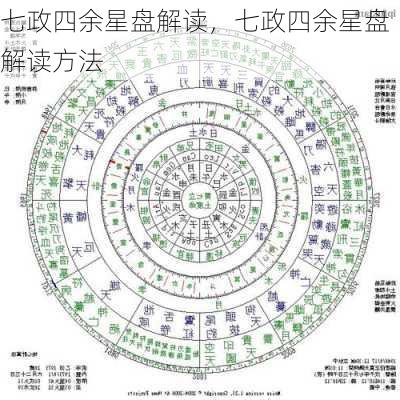 七政四余星盘解读，七政四余星盘解读方法