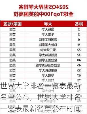 世界大学排名一览表最新名单公布，世界大学排名一览表最新名单公布时间