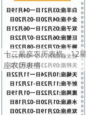 十二星座农历表格，12星座农历表格