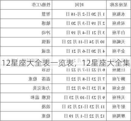 12星座大全表一览表，12星座大全集