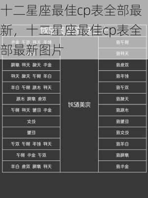 十二星座最佳cp表全部最新，十二星座最佳cp表全部最新图片