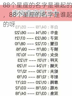 88个星座的名字是谁起的，88个星座的名字是谁起的呀