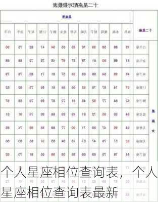 个人星座相位查询表，个人星座相位查询表最新