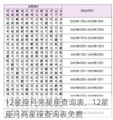 12星座月亮星座查询表，12星座月亮星座查询表免费