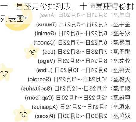 十二星座月份排列表，十二星座月份排列表图