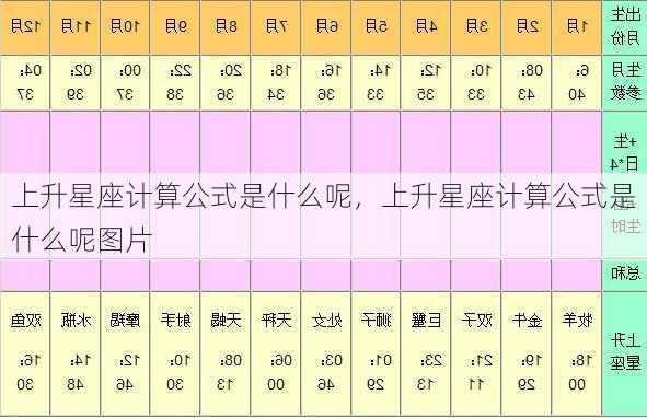 上升星座计算公式是什么呢，上升星座计算公式是什么呢图片