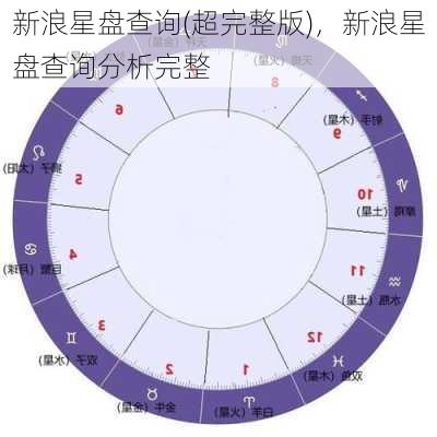 新浪星盘查询(超完整版)，新浪星盘查询分析完整