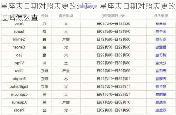 星座表日期对照表更改过吗，星座表日期对照表更改过吗怎么查