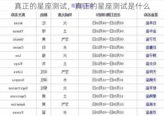 真正的星座测试，真正的星座测试是什么