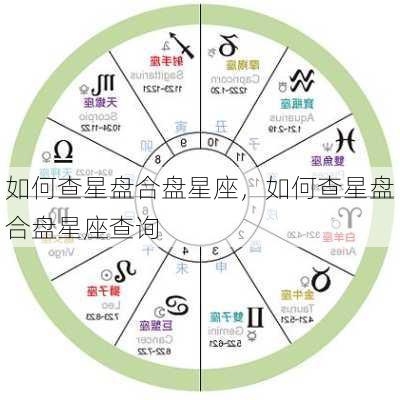 如何查星盘合盘星座，如何查星盘合盘星座查询