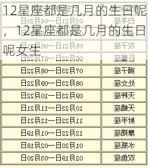 12星座都是几月的生日呢，12星座都是几月的生日呢女生