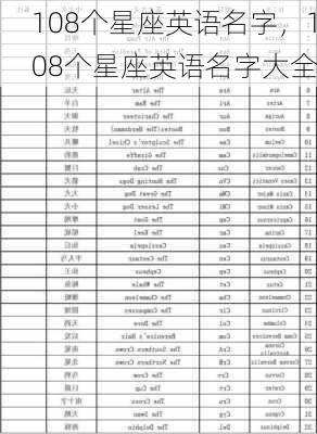 108个星座英语名字，108个星座英语名字大全