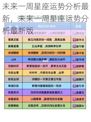 未来一周星座运势分析最新，未来一周星座运势分析最新版