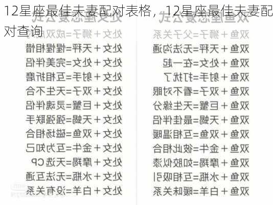 12星座最佳夫妻配对表格，12星座最佳夫妻配对查询